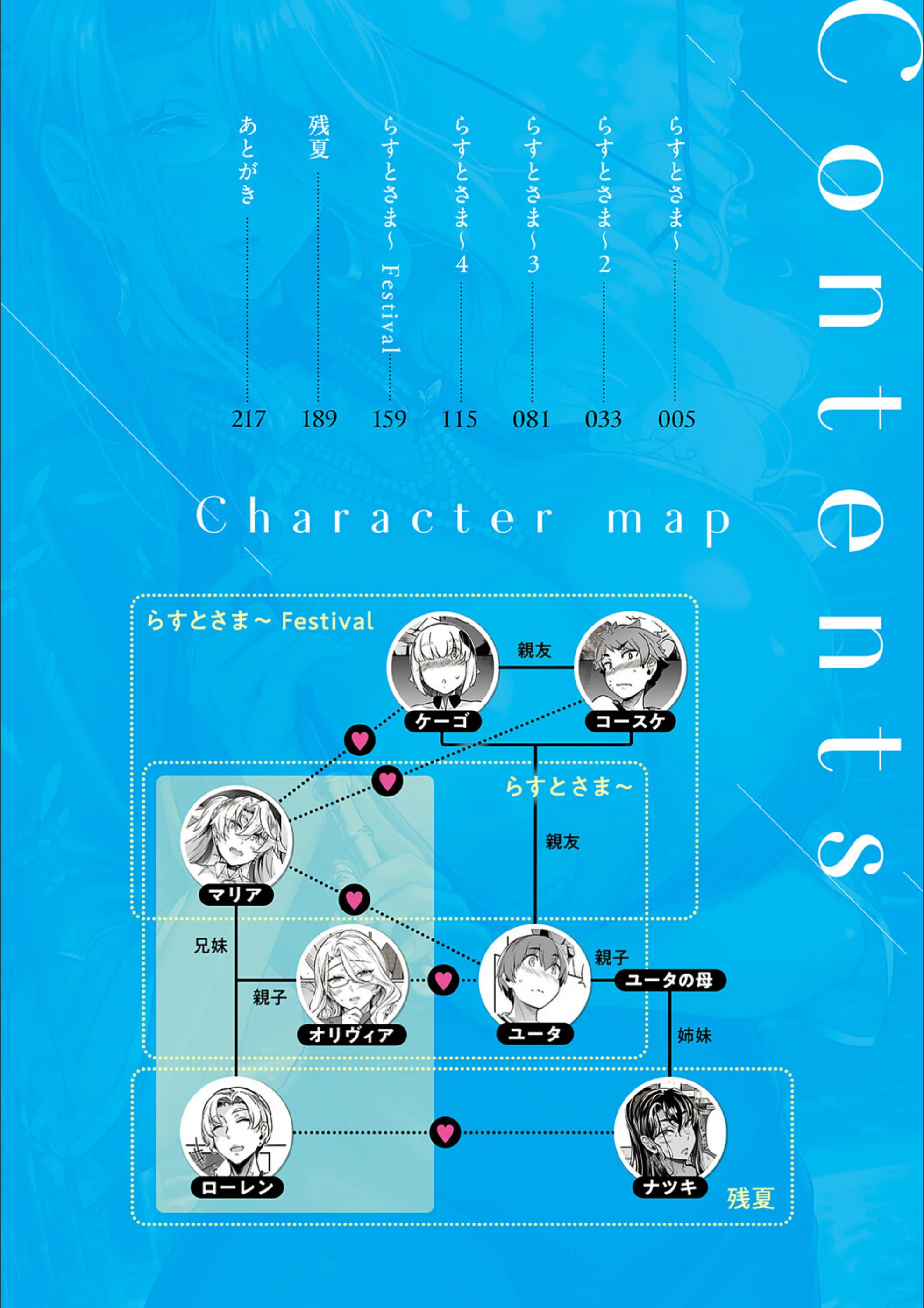サンプル 2